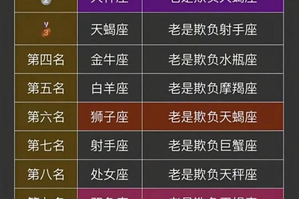 十二星座哪个星座是数学家第一名