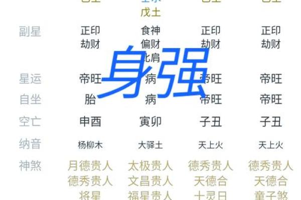 八字测颜值 八字测自己长相