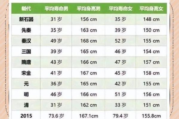 为什么算命的寿命都不长