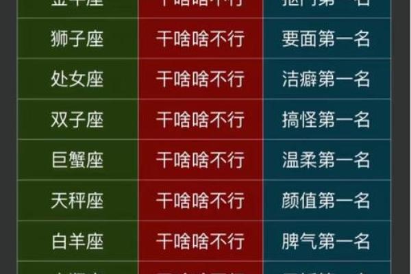 头脑最厉害的星座 赚钱能力头脑高 各方面都厉害