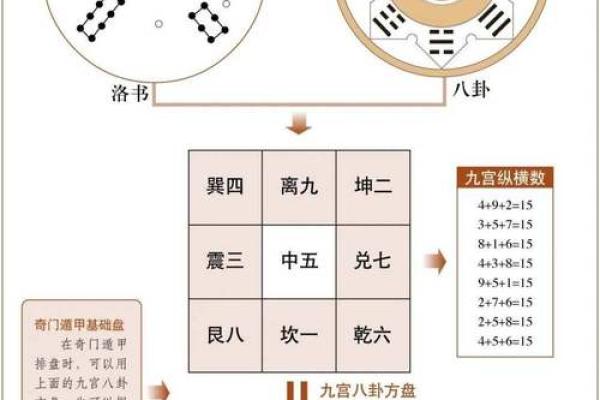 奇门预测风水绝招