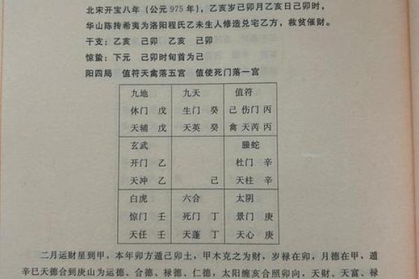 奇门预测风水绝招