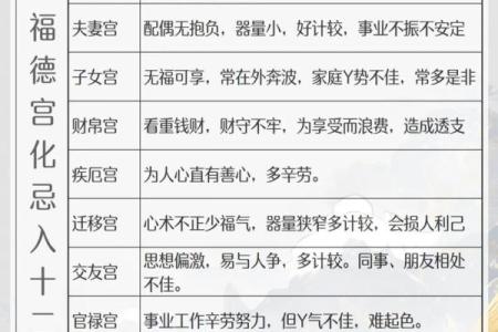 紫微斗数之身宫及太岁宫