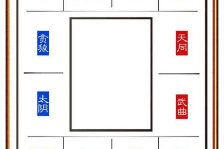 紫薇斗数怎么看主星