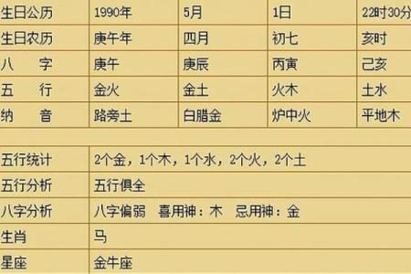 金命父母生土命宝宝好不好 金和土八字合不合