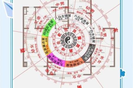 有没有用？那些风水的科学原理