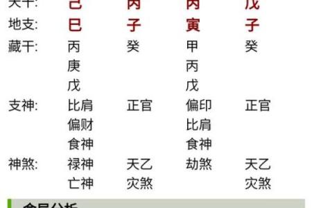 八字命理免费算命 如何免费算八字命理