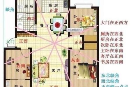 房子左侧风水