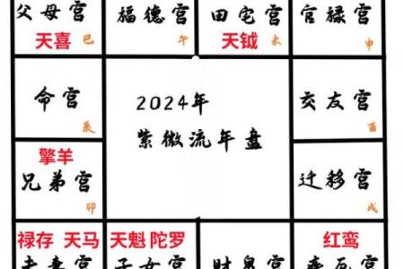 紫微斗数如何流年断事 紫微斗数论流年？