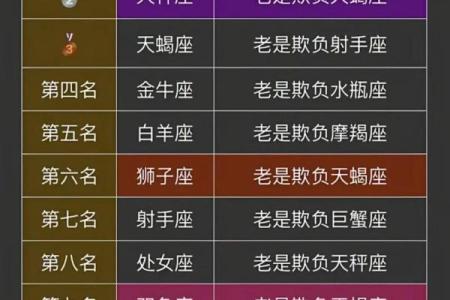 十二星座哪个星座是数学家第一名