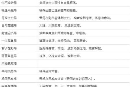 紫薇斗数排第几