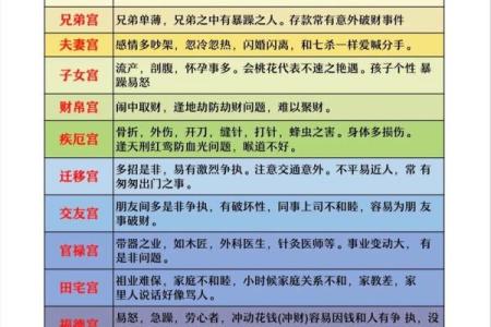 紫薇斗数四煞星