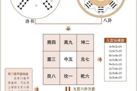 奇门预测风水绝招