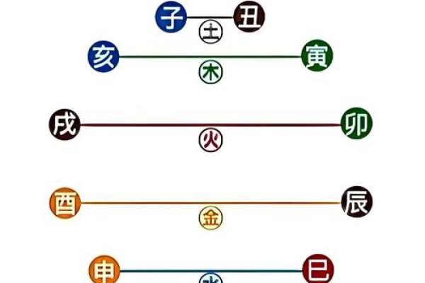 八字五行关系