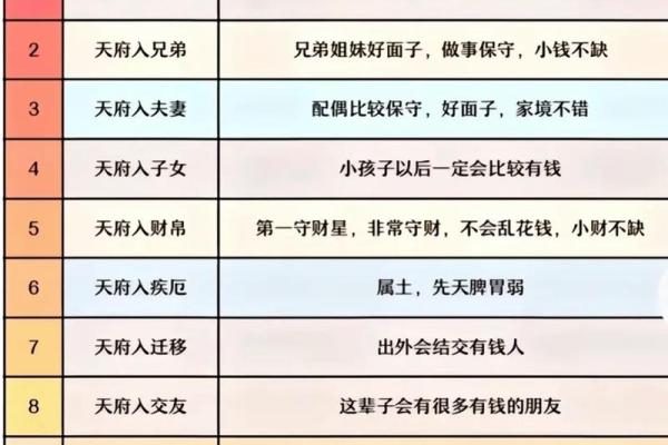 紫微斗数之福德宫与诸星,巨门星在福德宫是什么意思? 紫微斗数之福德宫与诸星,巨门星在福德宫是什么意思?