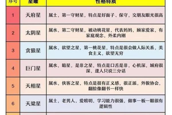 紫薇斗数详细测试