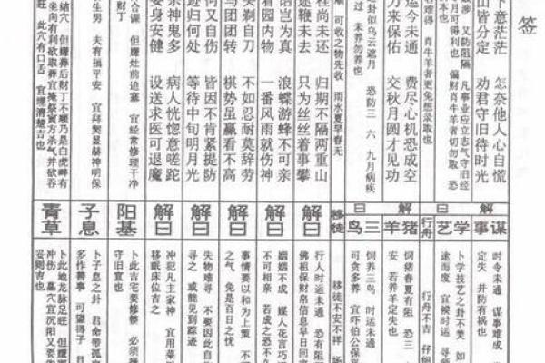 佛祖灵签14号签19岁