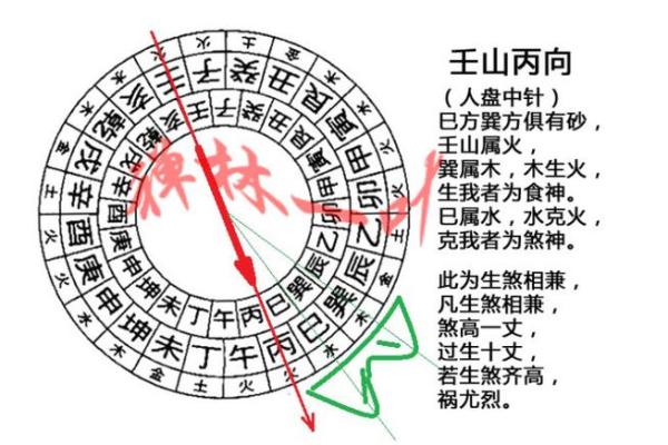 丙山壬向择吉日风水命理