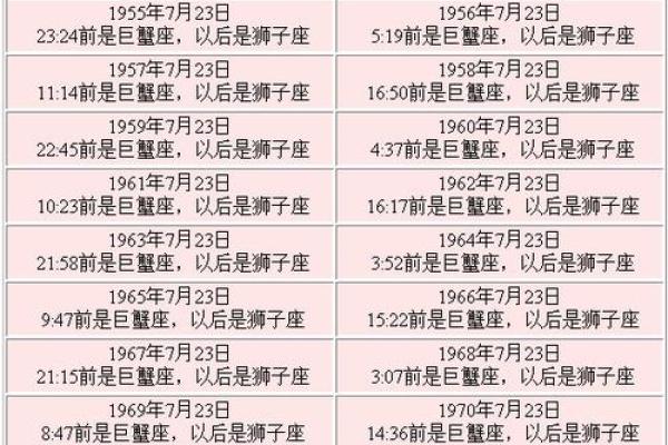 七月十五是哪个星座的
