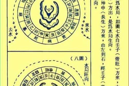 风水学中的“水口”指的是什么