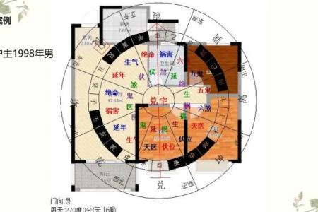 选楼层是看八字还是看生肖，选楼层到底根据五行还是喜神