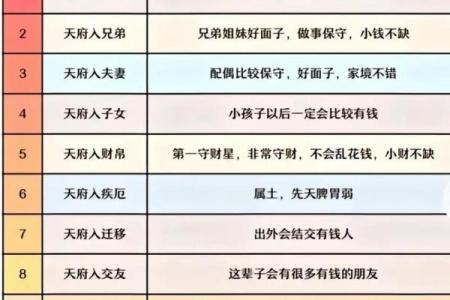 紫微斗数之福德宫与诸星，巨门星在福德宫是什么意思？