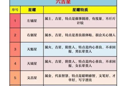 紫薇斗数紫薇分宫论