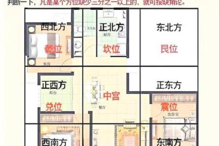 房子居住风水