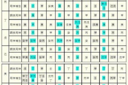 八字用神怎么用