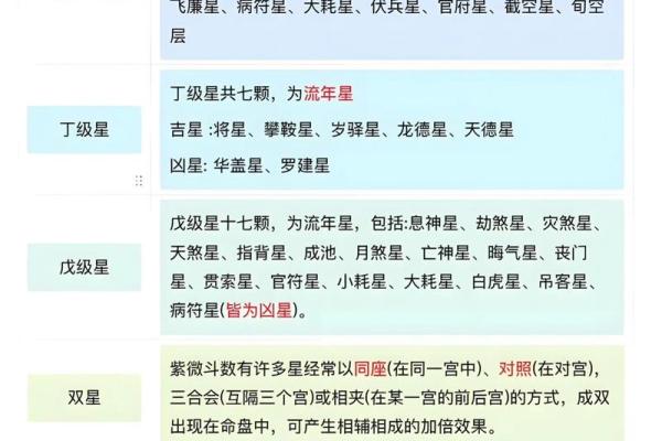 紫微斗数紫微斗数全书 紫微斗数全解？