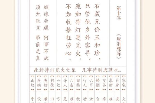 观音灵签53签官司解签