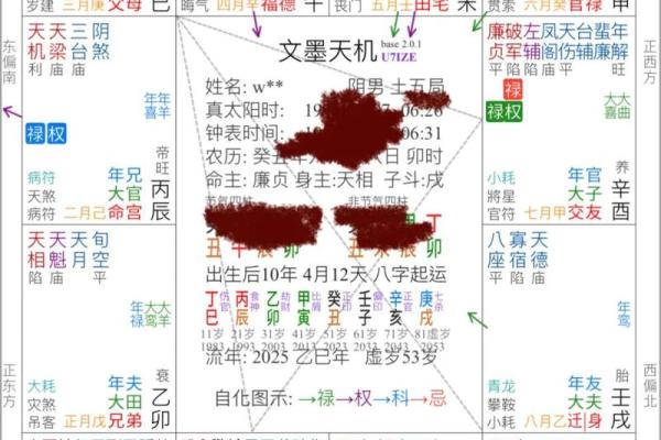 紫微命盘和紫薇斗数盘