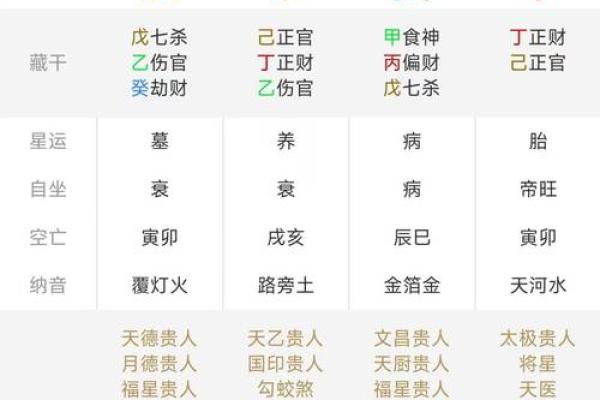 以八字做偏门生意为中心，打造最全面的八字预测平台