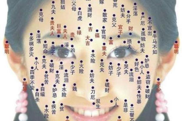女人脸上5种痣克夫 千万别娶_鬼谷子算命网