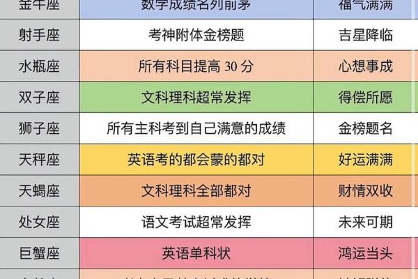 十二星座运势每日查询更新