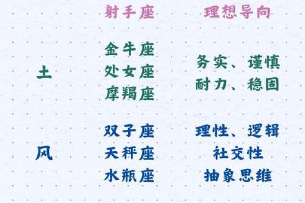 哪些星座是闷葫芦星座