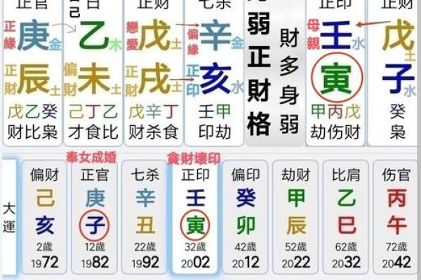 【八字算命】华盛为中心的八字算命，详解财运婚姻健康，准确无误！