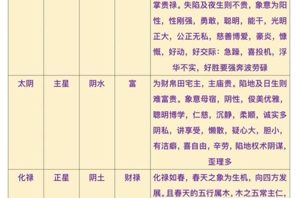 紫薇斗数看适合什么行业