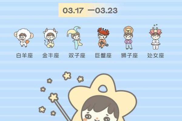 7月27日星座屋运势
