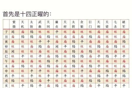 紫微斗数紫微斗数全书 紫微斗数全解？