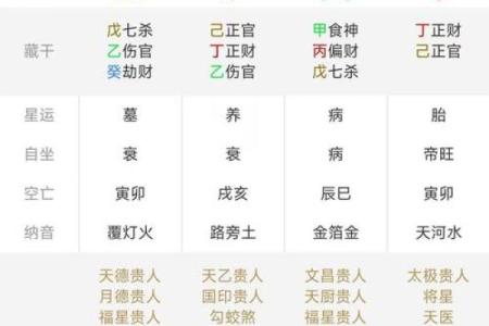 以八字做偏门生意为中心，打造最全面的八字预测平台