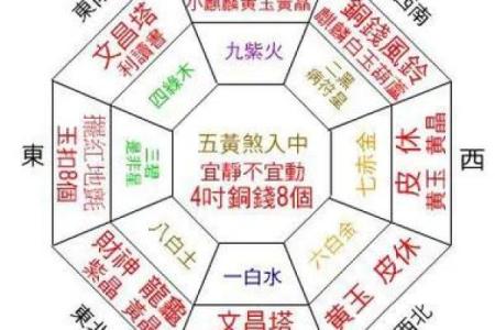 根据八字看阳宅吉凶论