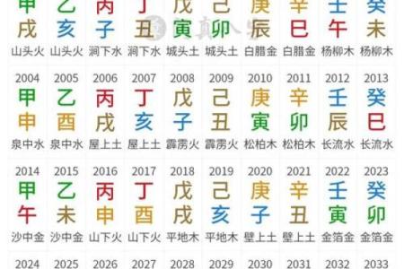在线查八字免费