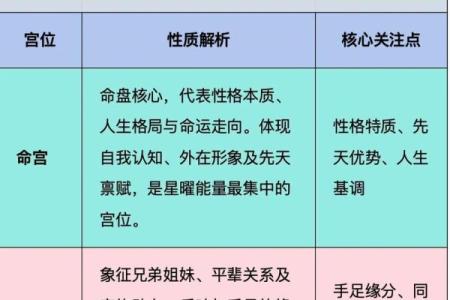 紫薇斗数看面相