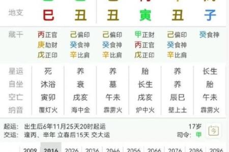 八字未库