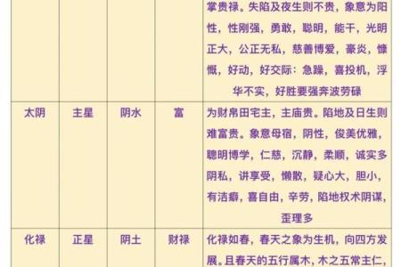 紫薇斗数看适合什么行业