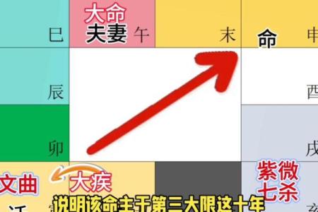 什么是八字弃命格局 八字弃命格局解析
