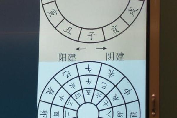 堪舆术七星打劫是怎样风水秘术