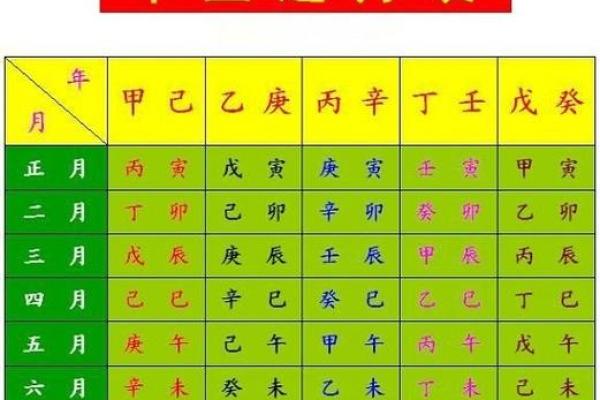 命理八字测算