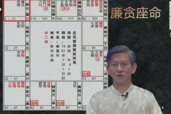 紫薇斗数南北派之分